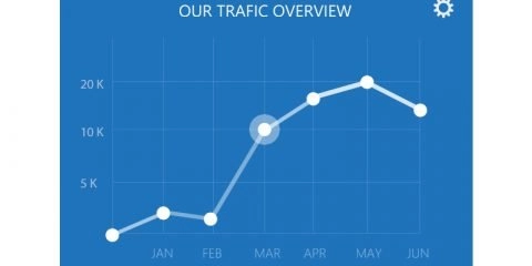 Traffic Overview Chart Design Infographic Free PSD Download